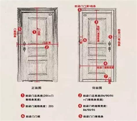 房門闊度|各樣式房門尺寸大全